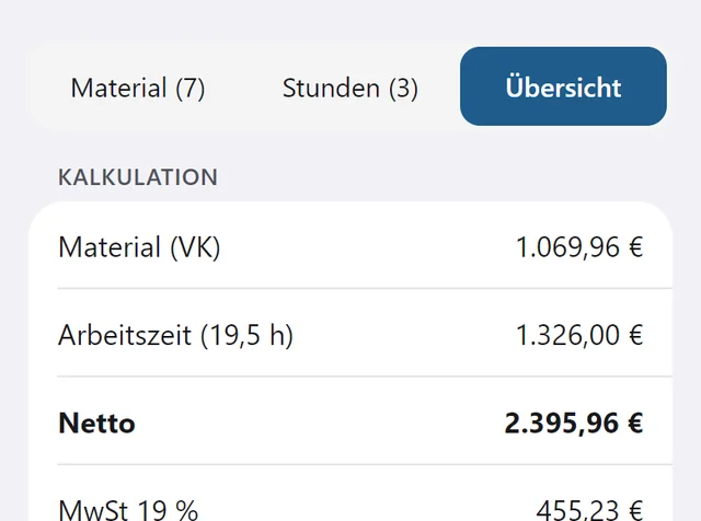 Übersicht eines Auftrags mit Material im Einkauf und Verkauf, Lohn, Netto, Mehrwertsteuer und Brutto.